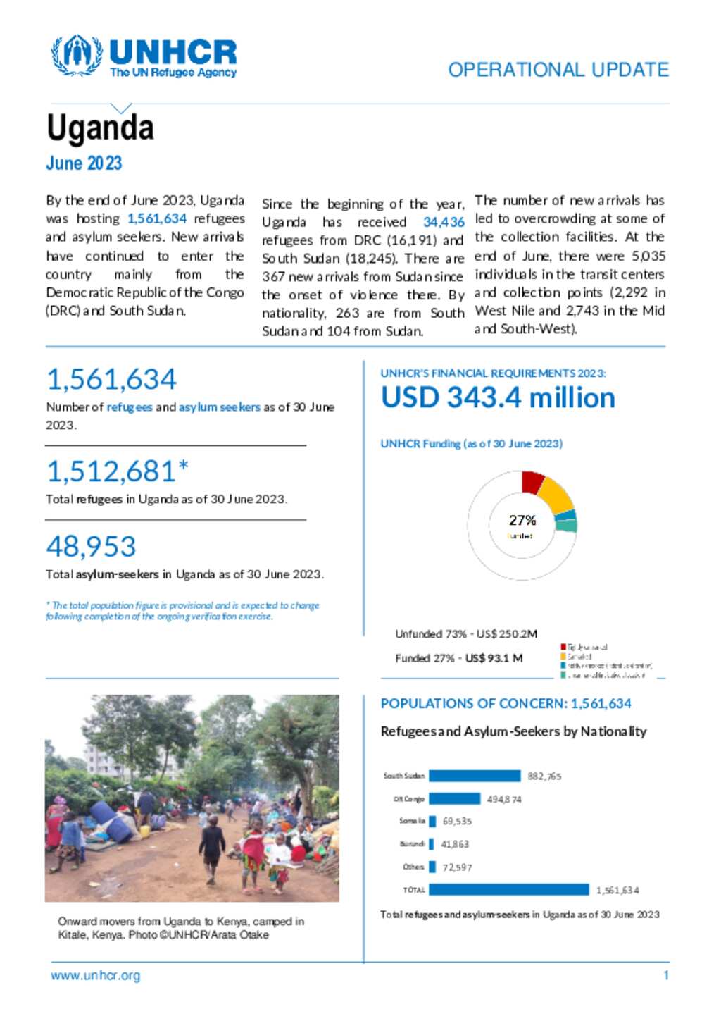 Document - UNHCR Uganda Operational Update June 2023