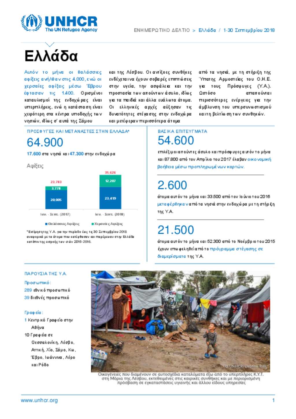 Document UNHCR Greece Factsheet September 2018 (Greek Version)