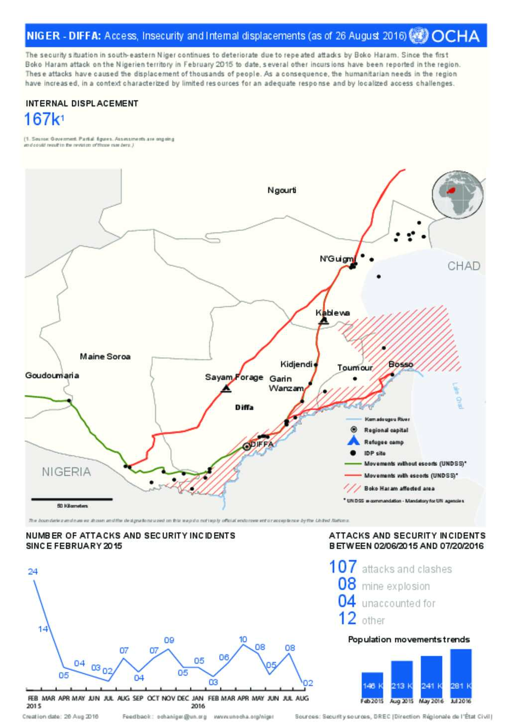 Document - Niger - Diffa: Access, Insecurity and Internal displacements ...