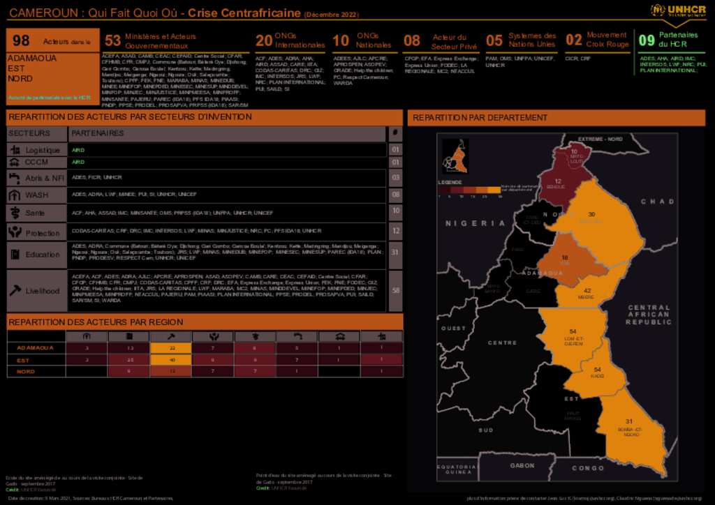 Document - 3W | Central Africa Refugee Crisis - UNHCR Partners.