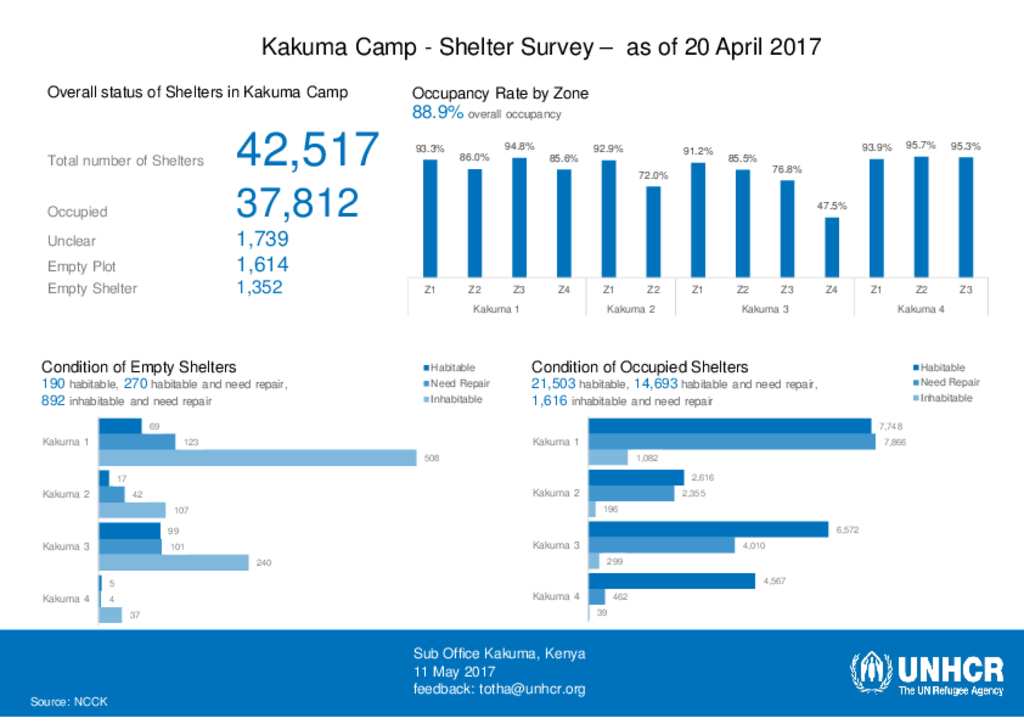 document-kakuma-camp-shelter-survey-statistics