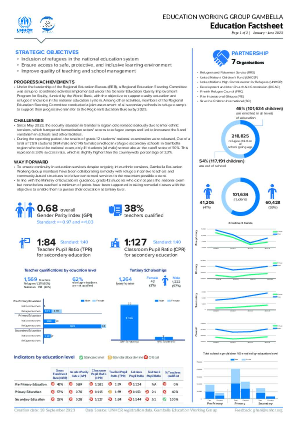 Document - UNHCR Ethiopia Education Factsheet Gambella (Jan-Jun2023)