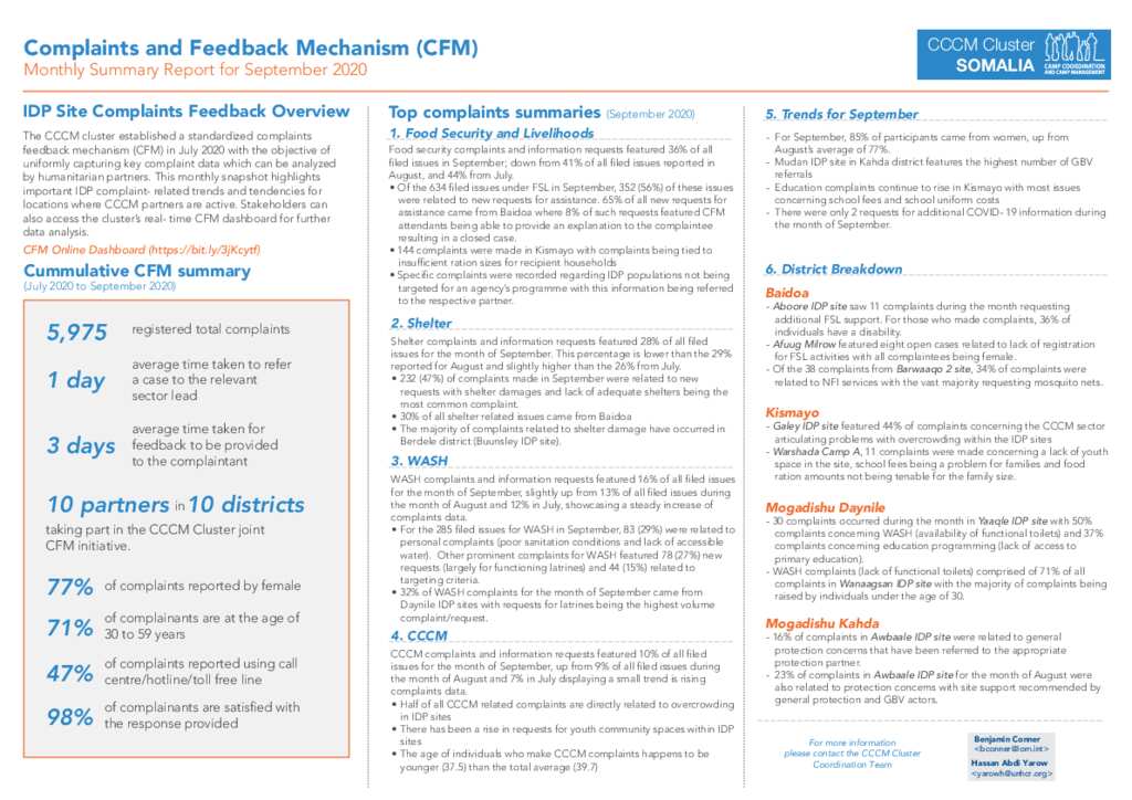 document-cccm-cluster-somalia-cfm-monthly-report-may-2021