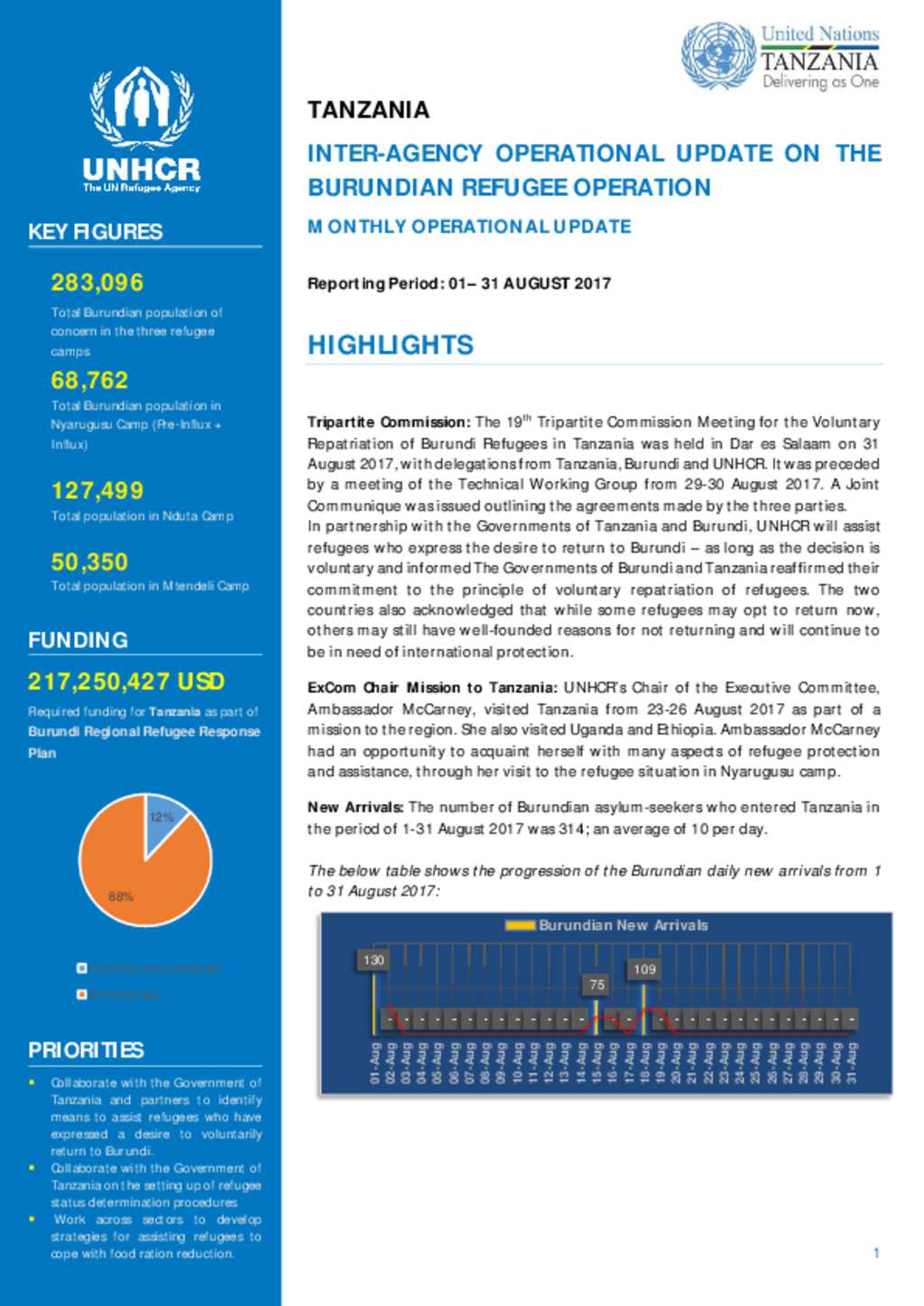 Document Tanzania Operational Update on the Burundian Refugee 46