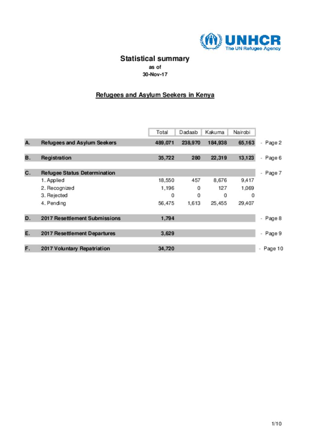 document-kenya-statistics-package-november-2017