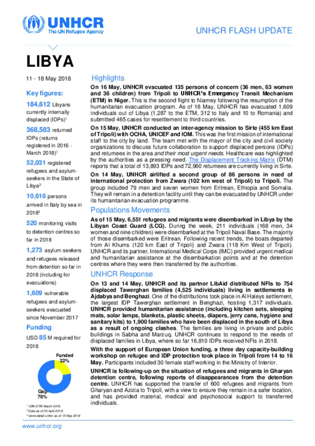 Document - UNHCR Libya Flash Update (11 - 18 May 2018)