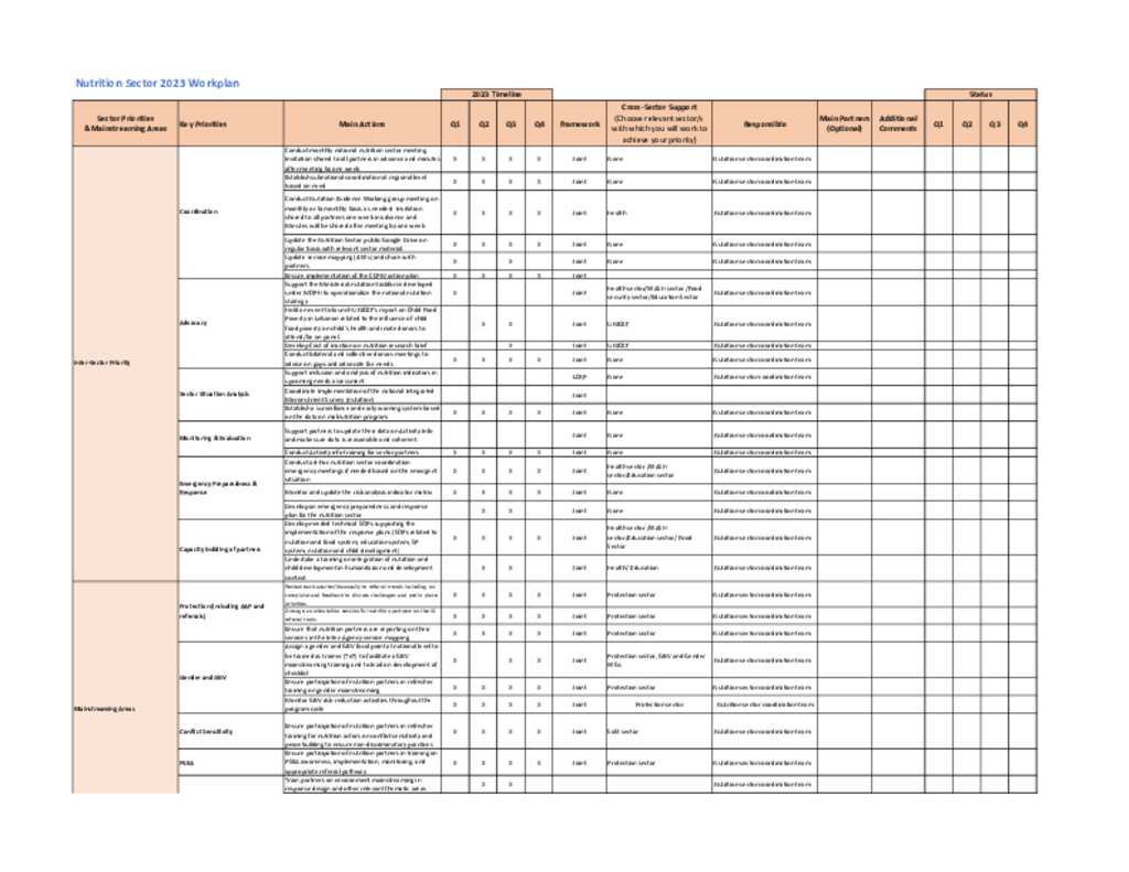 Document Nutrition Sector Annual Work Plan 2023