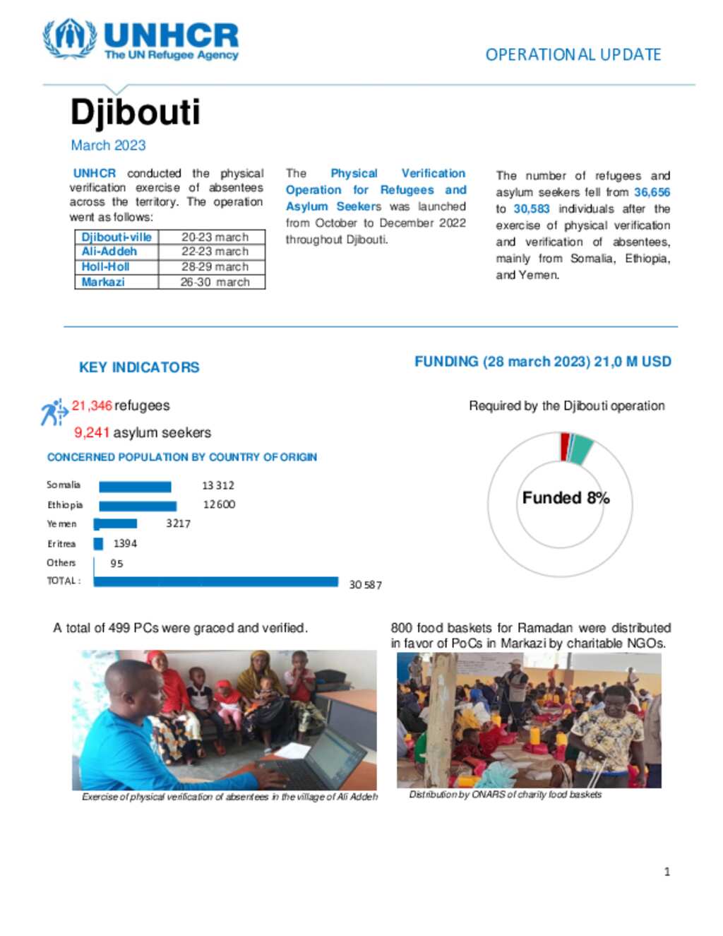 Document - Djibouti Operational Update: March 2023 [ENG]
