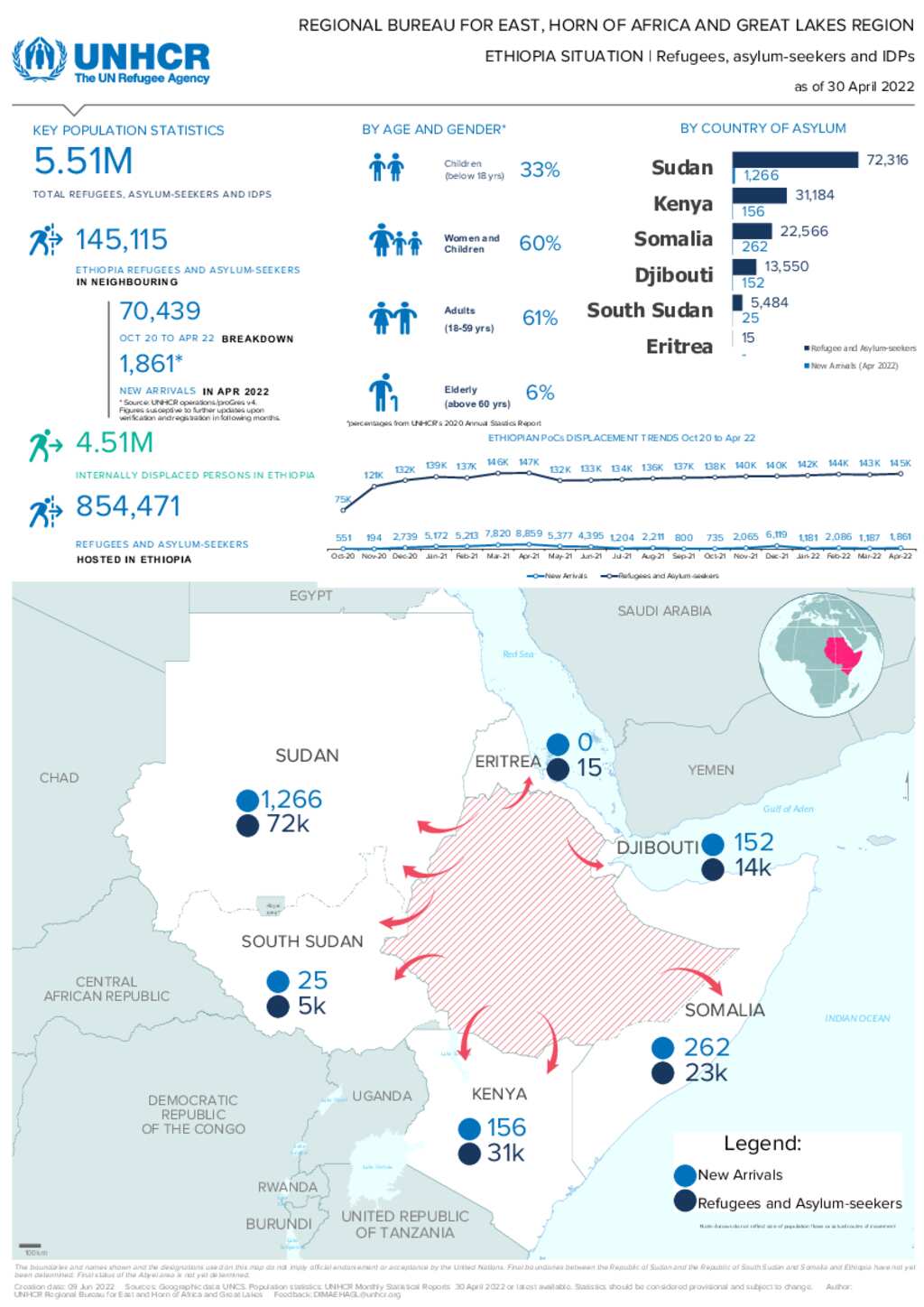 Document - Regional Dashboard RB EHAGL: Ethiopia Situation