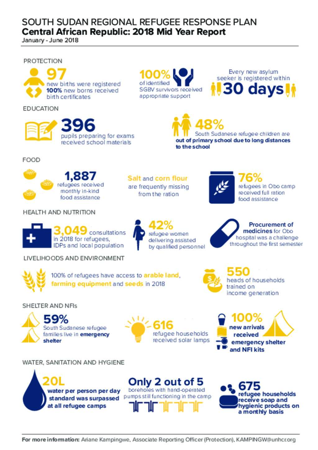 Document - South Sudan RRP – CAR 2018 Mid-Year Infographics