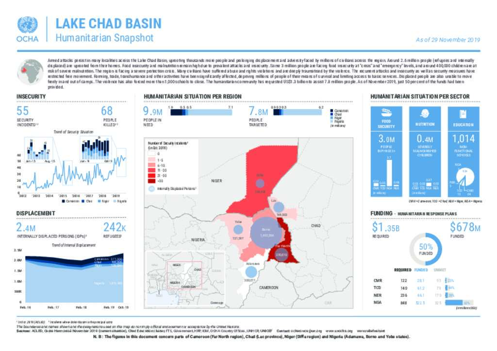 Document - Lake Chad Basin: Humanitarian Snapshot