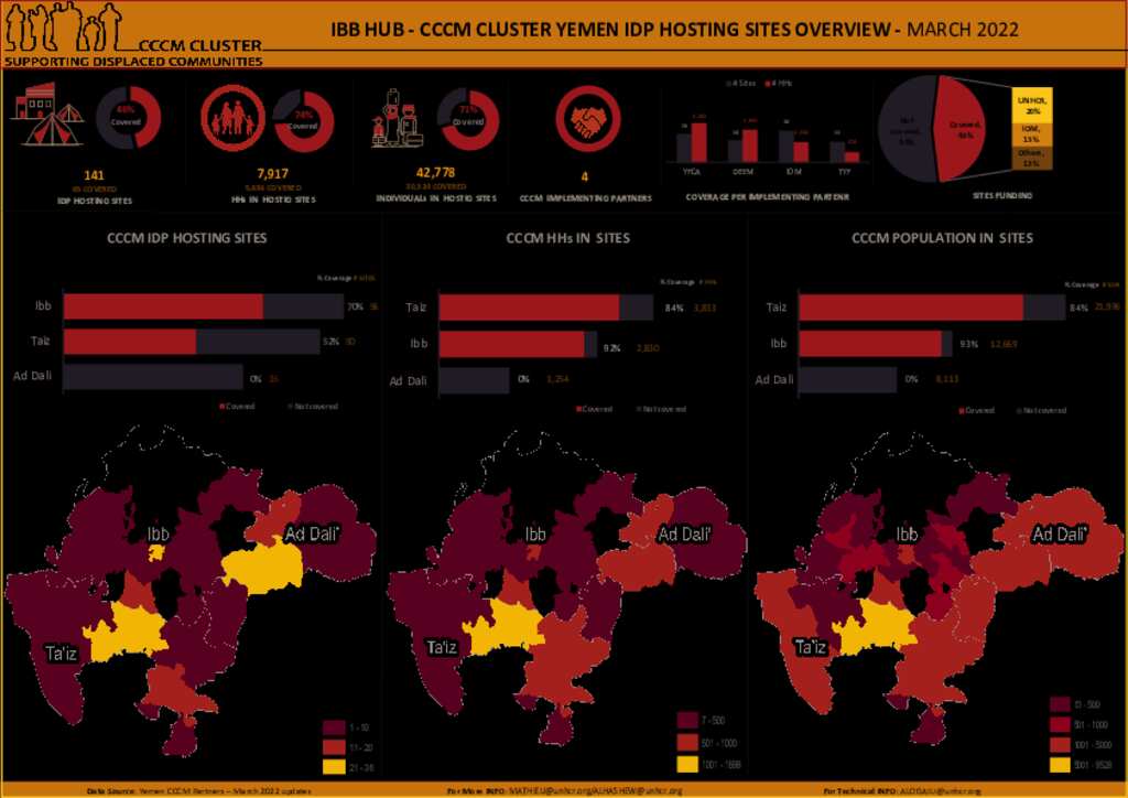 Document Yemen Cccm Cluster Ibb Hub Overview 20220331