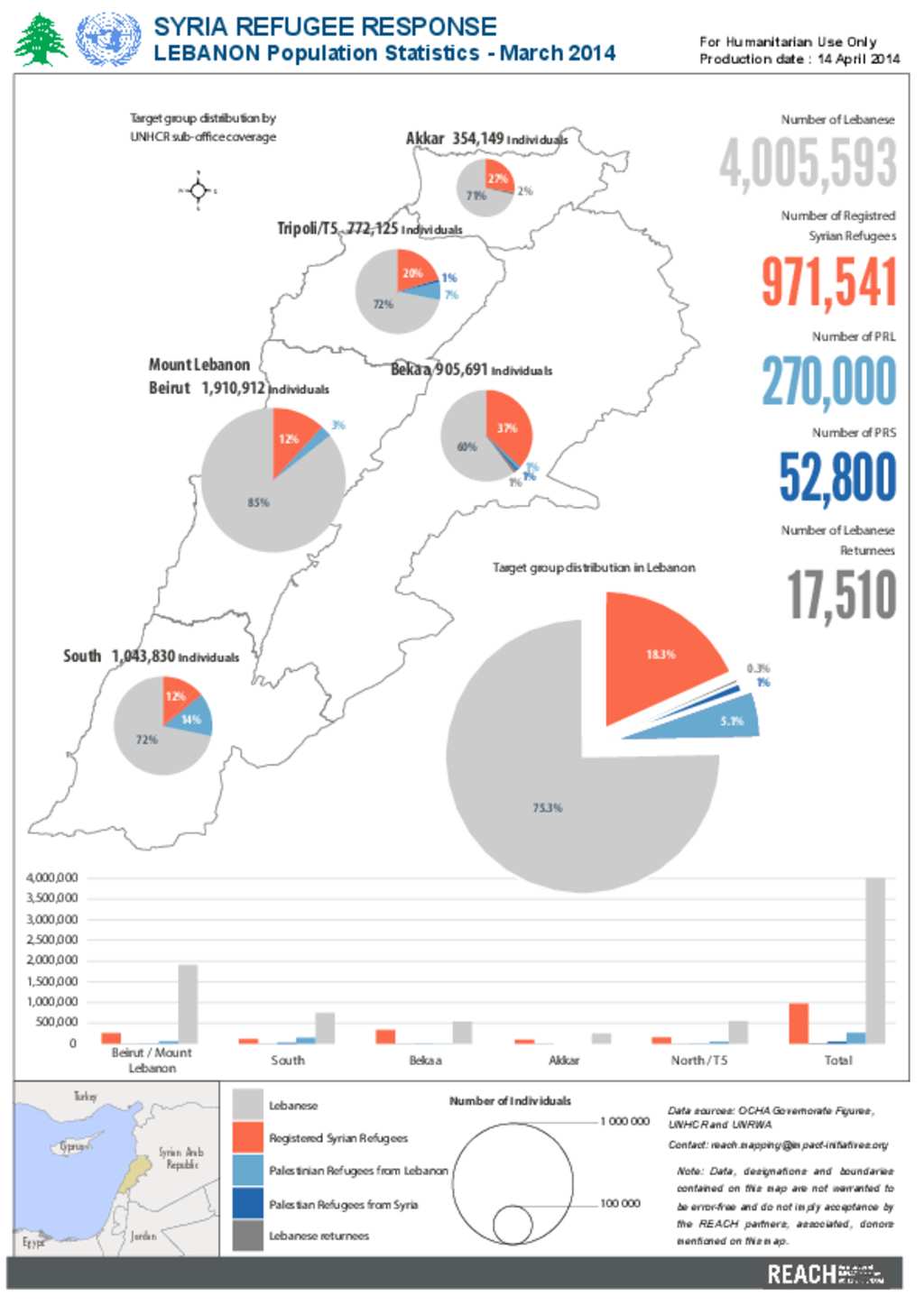 Document LEBANON Population Statistics