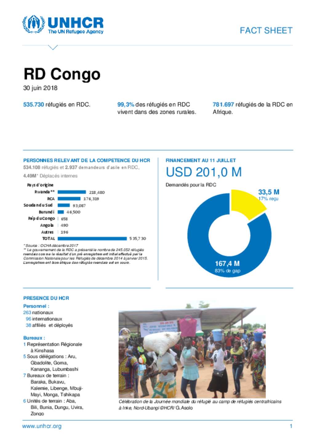 Document - UNHCR RDC Fact Sheet - Juin 2018