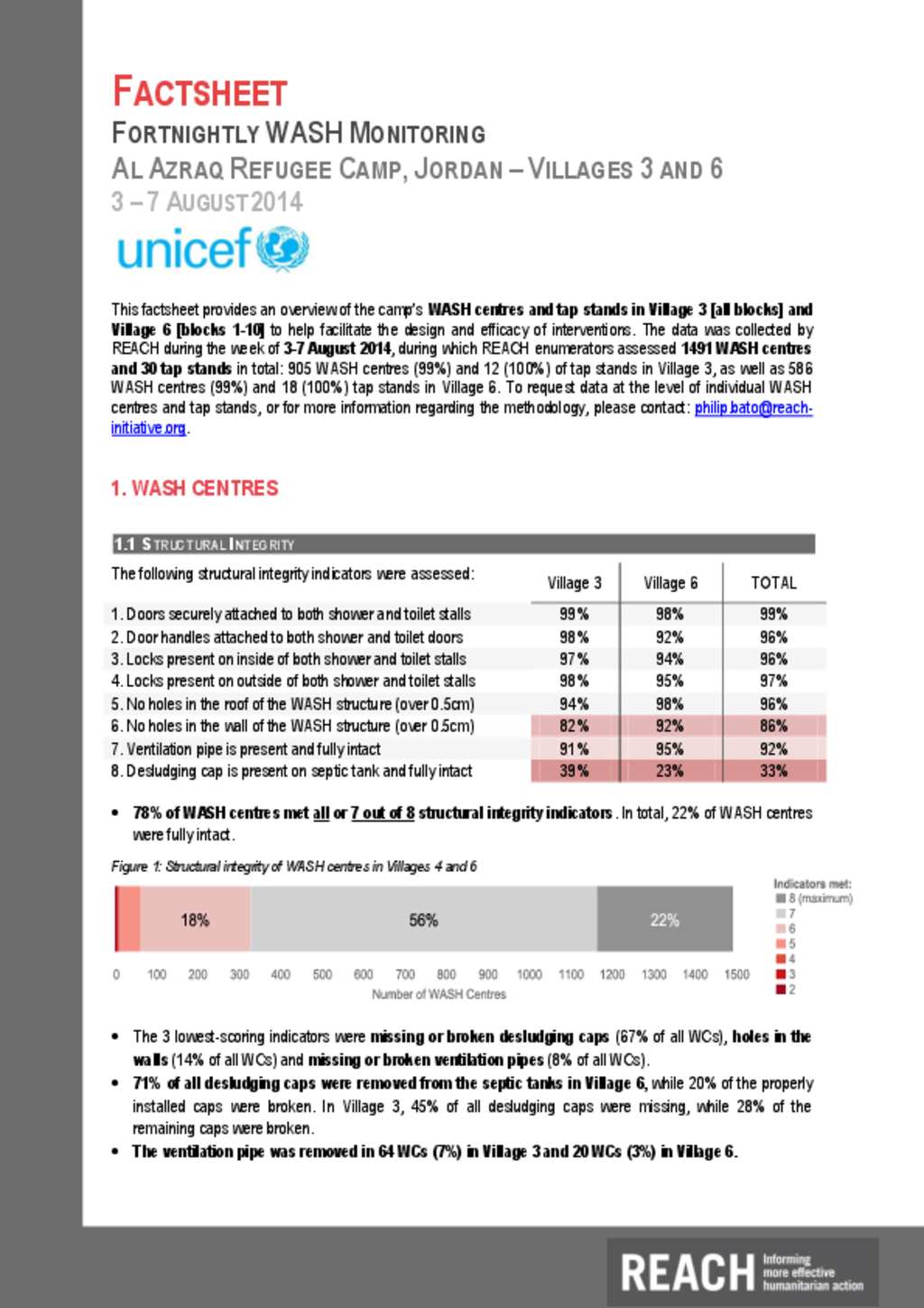 Document - Bi-weekly REACH WASH monitoring assessment of Azraq camp