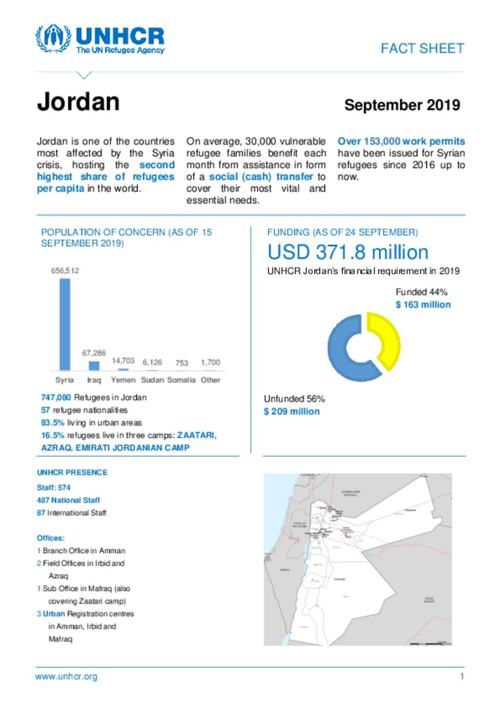 Jordan 2025 september 2019