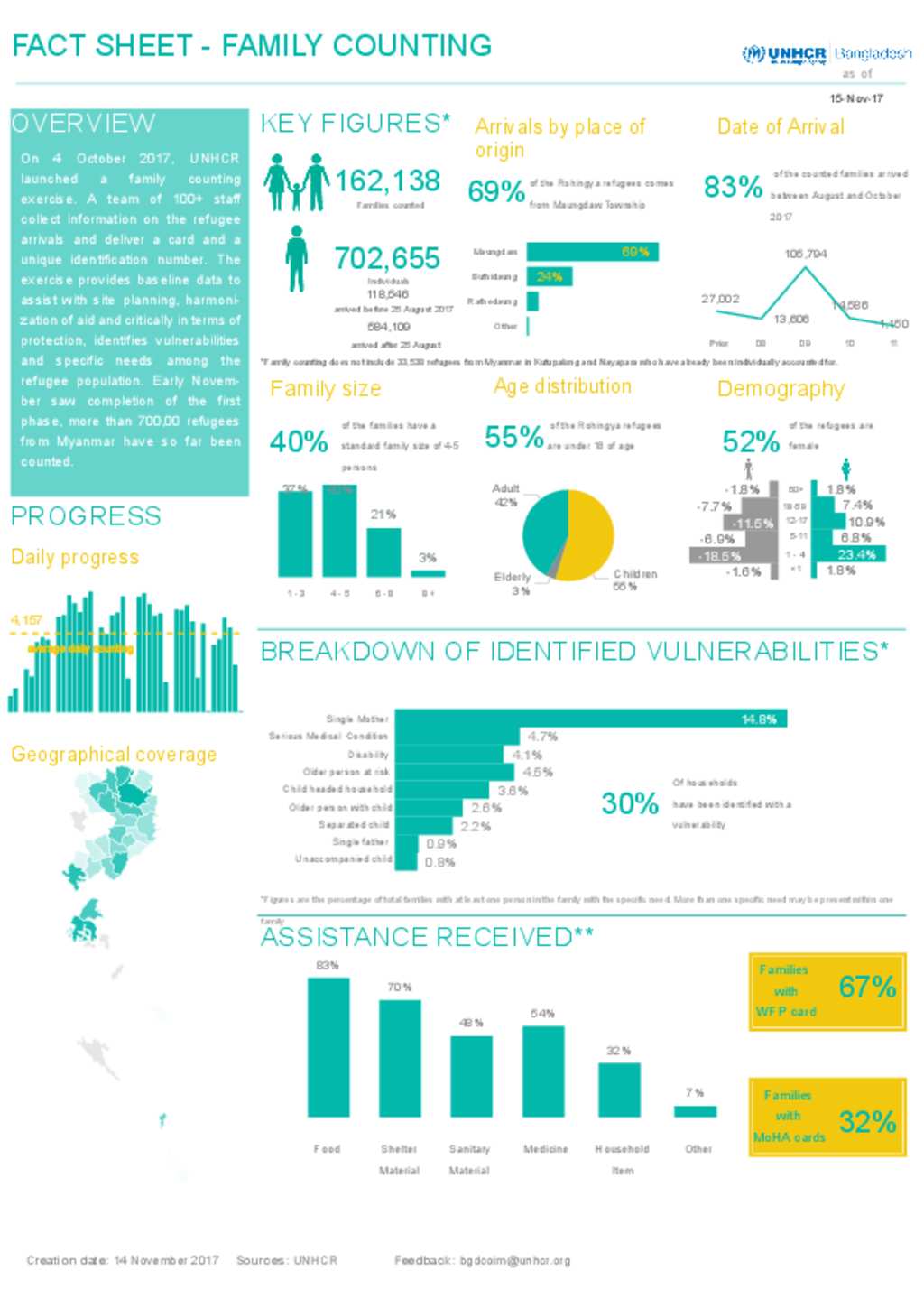 Document Family Counting Fact Sheet