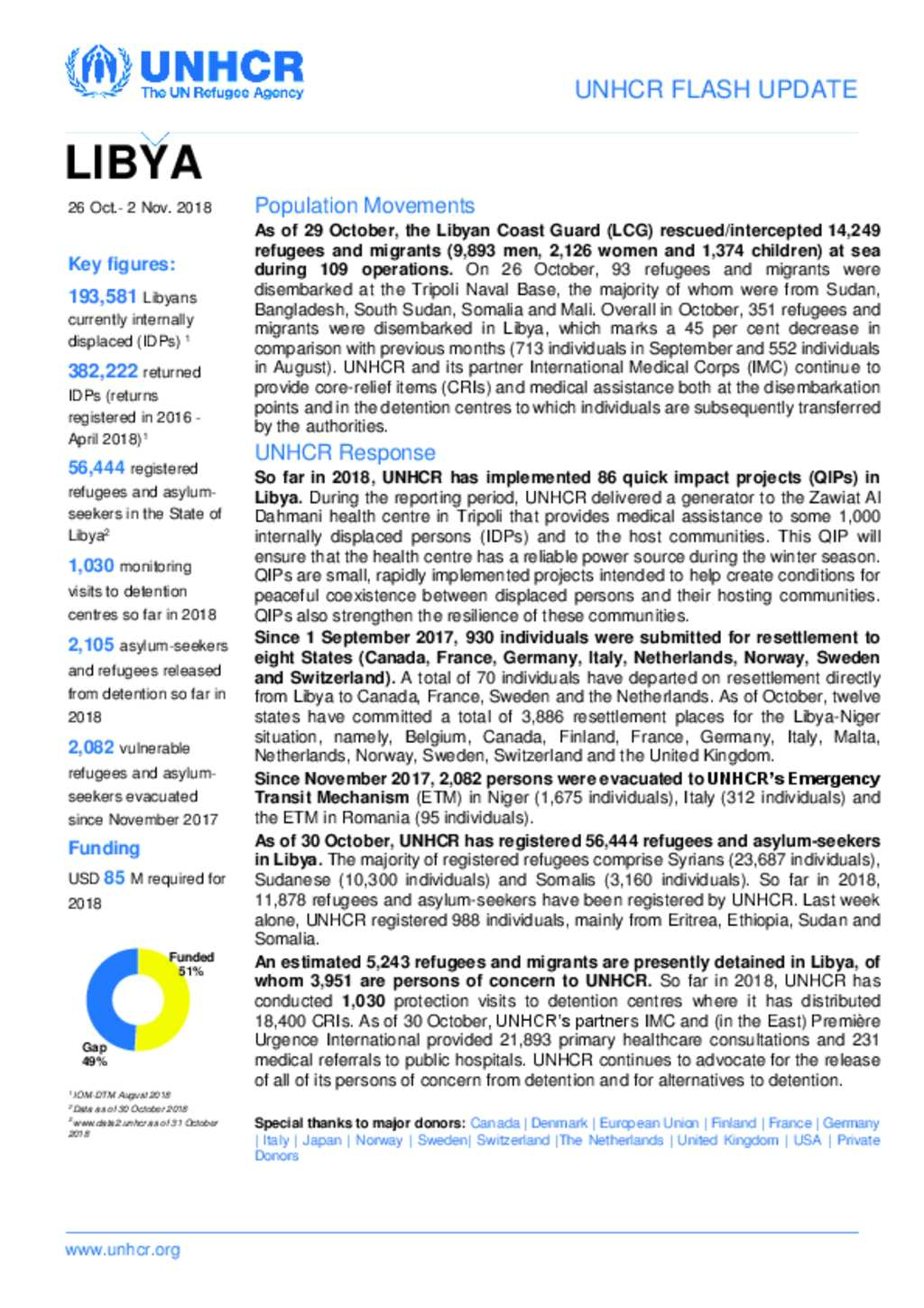 Document - UNHCR Libya Flash Update (26 October - 2 November 2018)