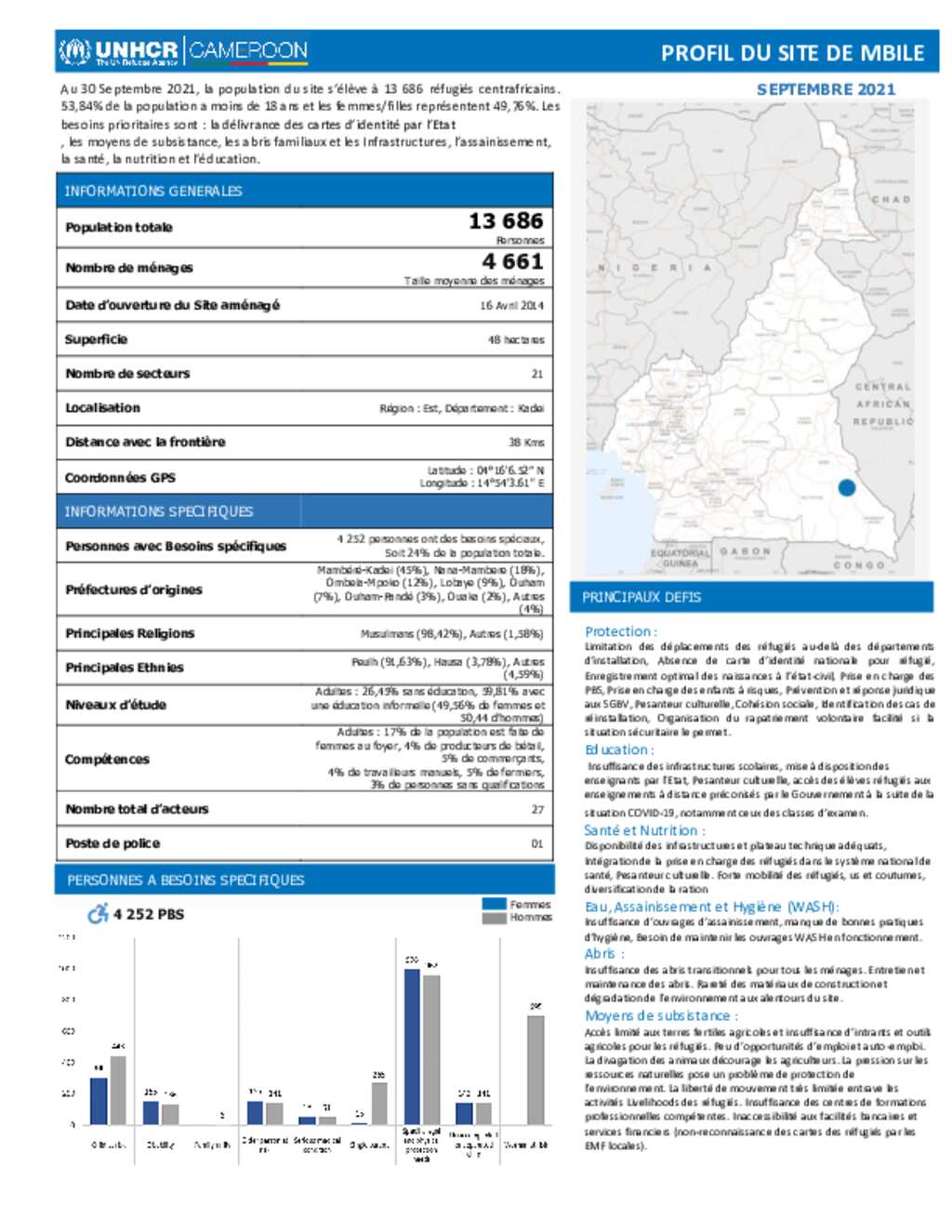 Document - Cameroon: Site/Camp Profile - Site of Mbile as of September 2021