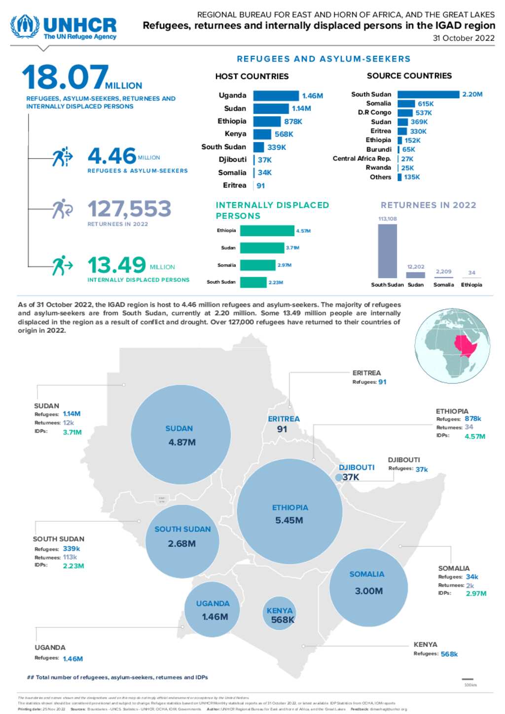 Document - Regional Dashboard RB EHAGL: Refugees, Returnees And ...