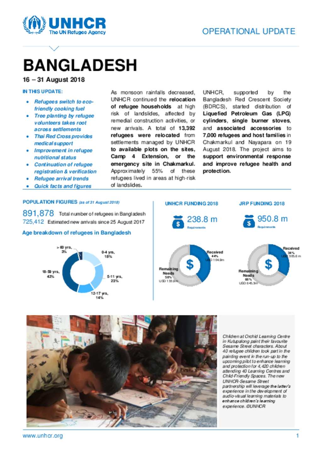 Document - UNHCR Bangladesh - Operational Update, External 16 - 31 Aug 2018