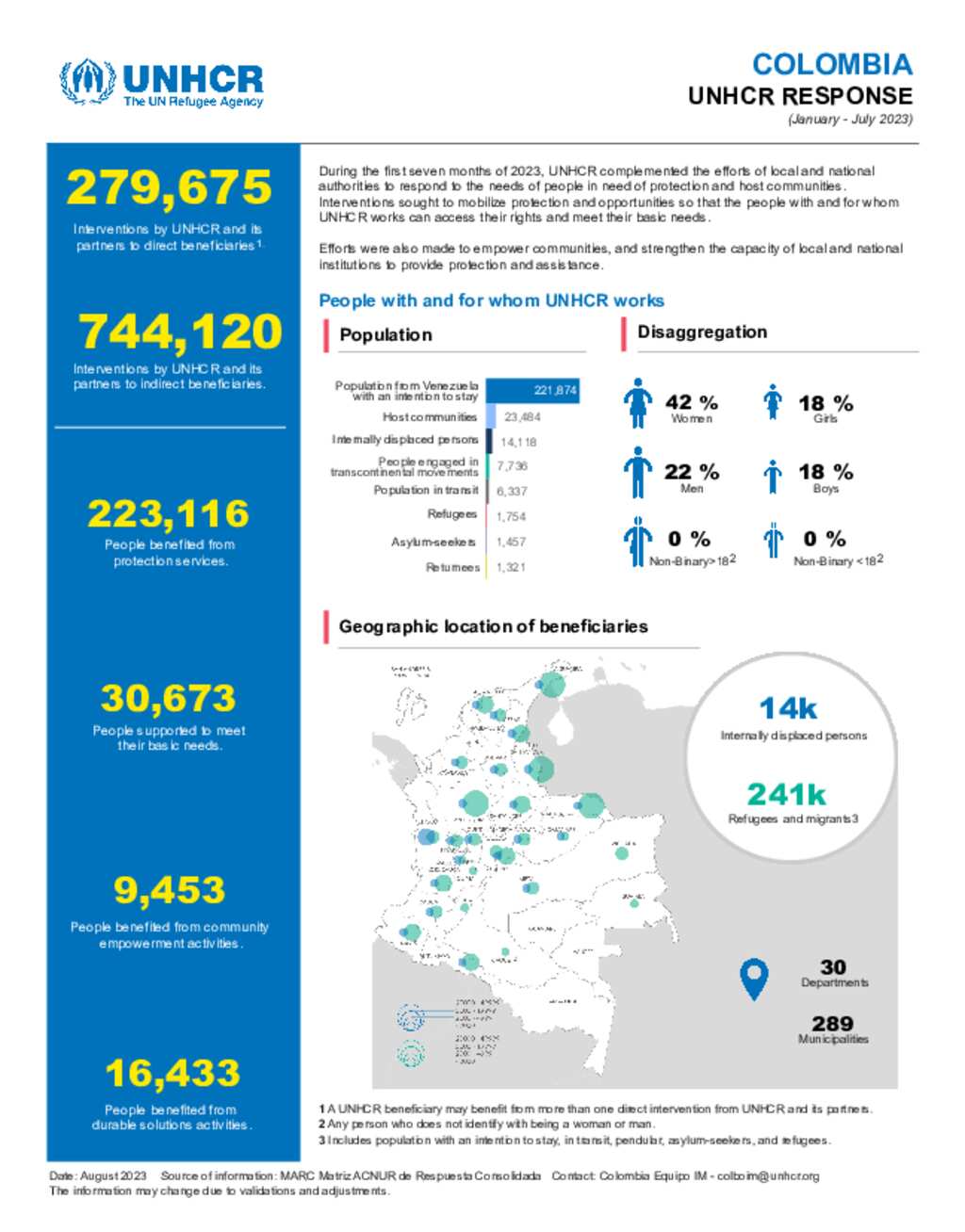 Document UNHCR Colombia Response January July 2023   Big 45e7232307bc652f1796a3600f474c8759ed3ac5 