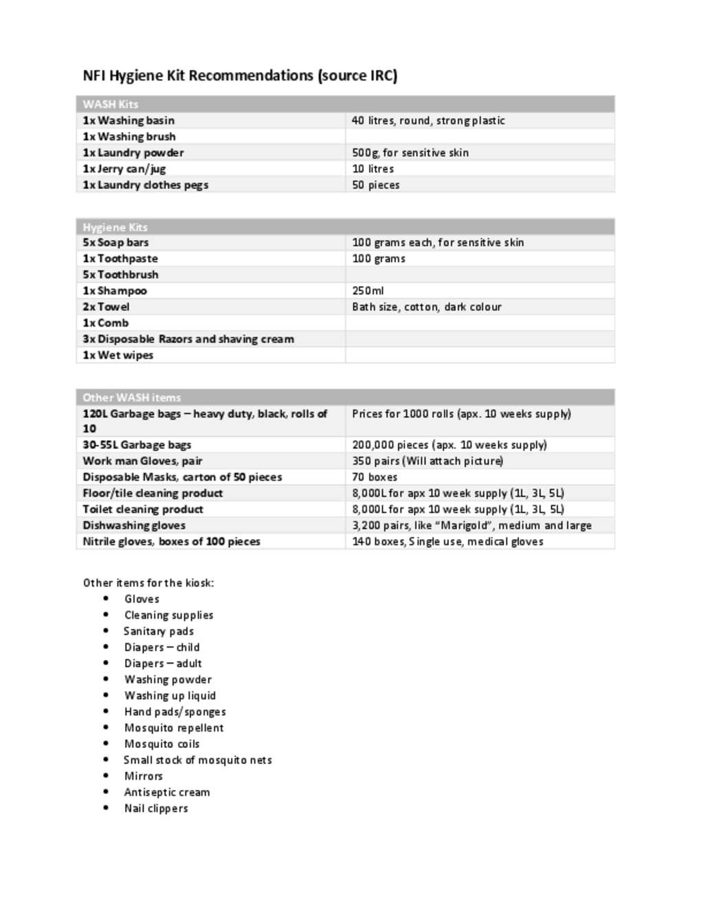 Document NFI Hygiene Kit