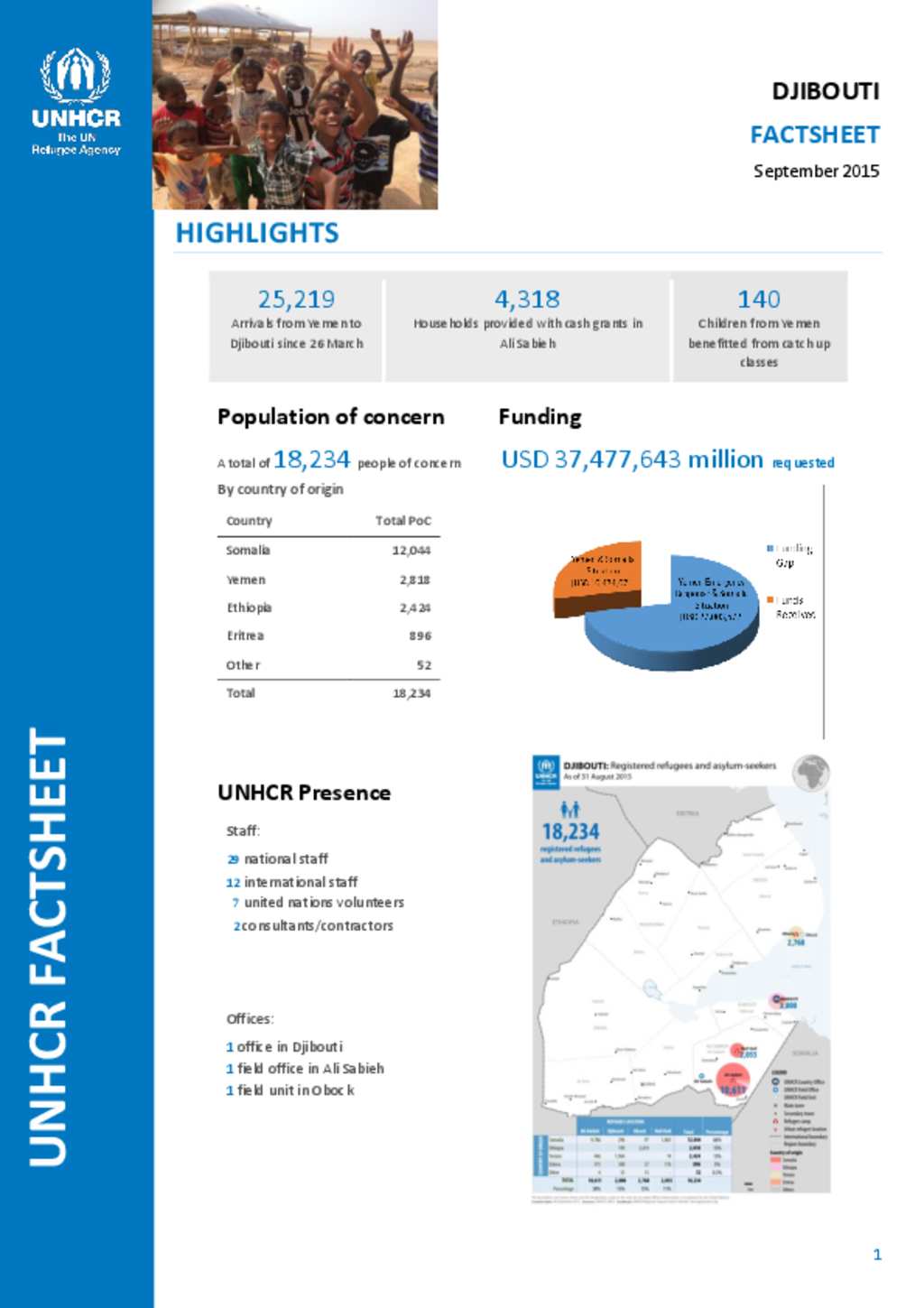 Document - UNHCR Djibouti September Fact Sheet