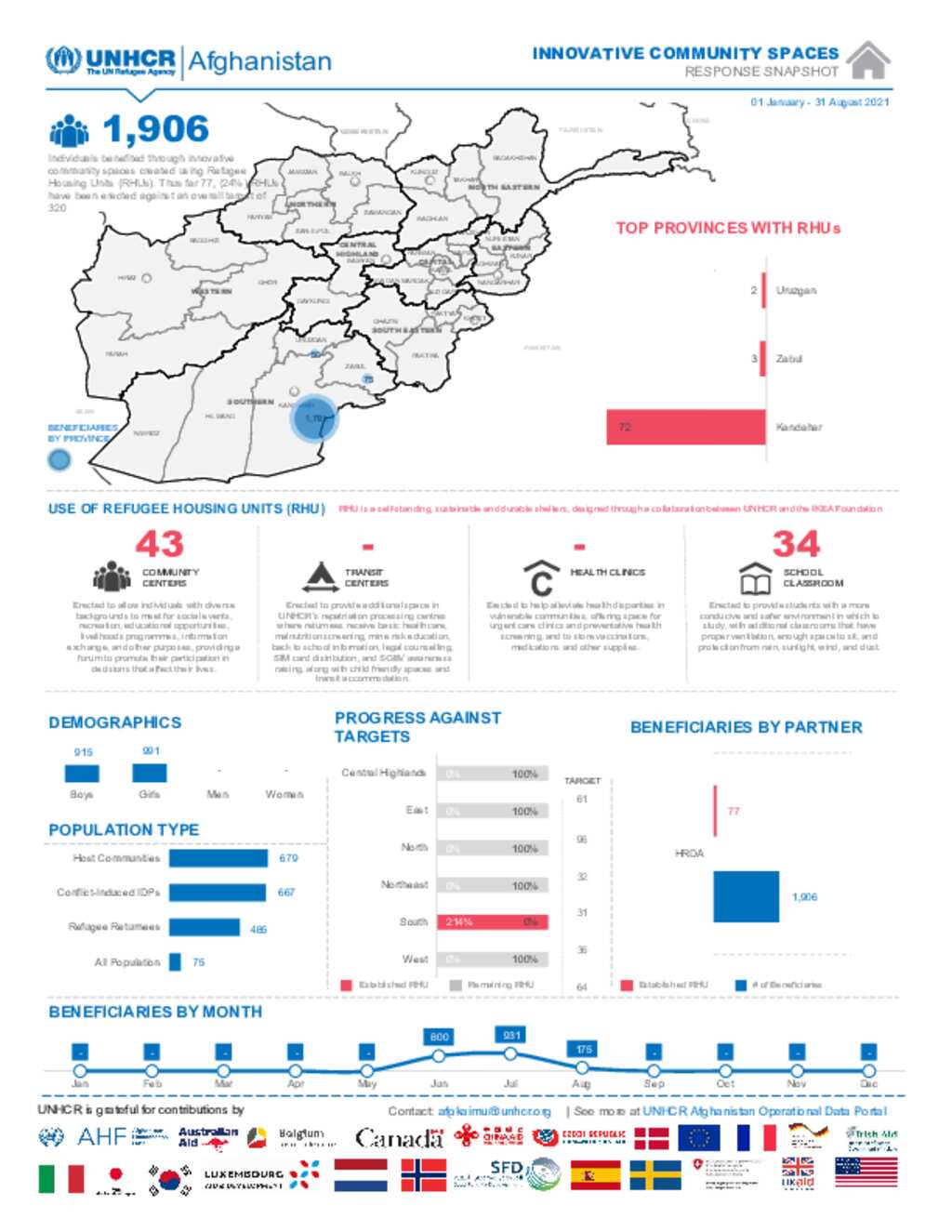 Document - Afghanistan: Innovative Community Spaces - August 2021