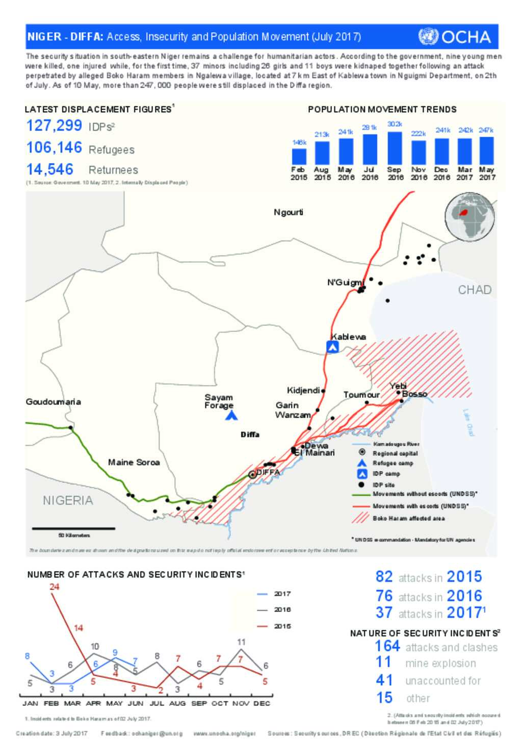 Document - Niger - Diffa: Access, Insecurity and Population Movements ...