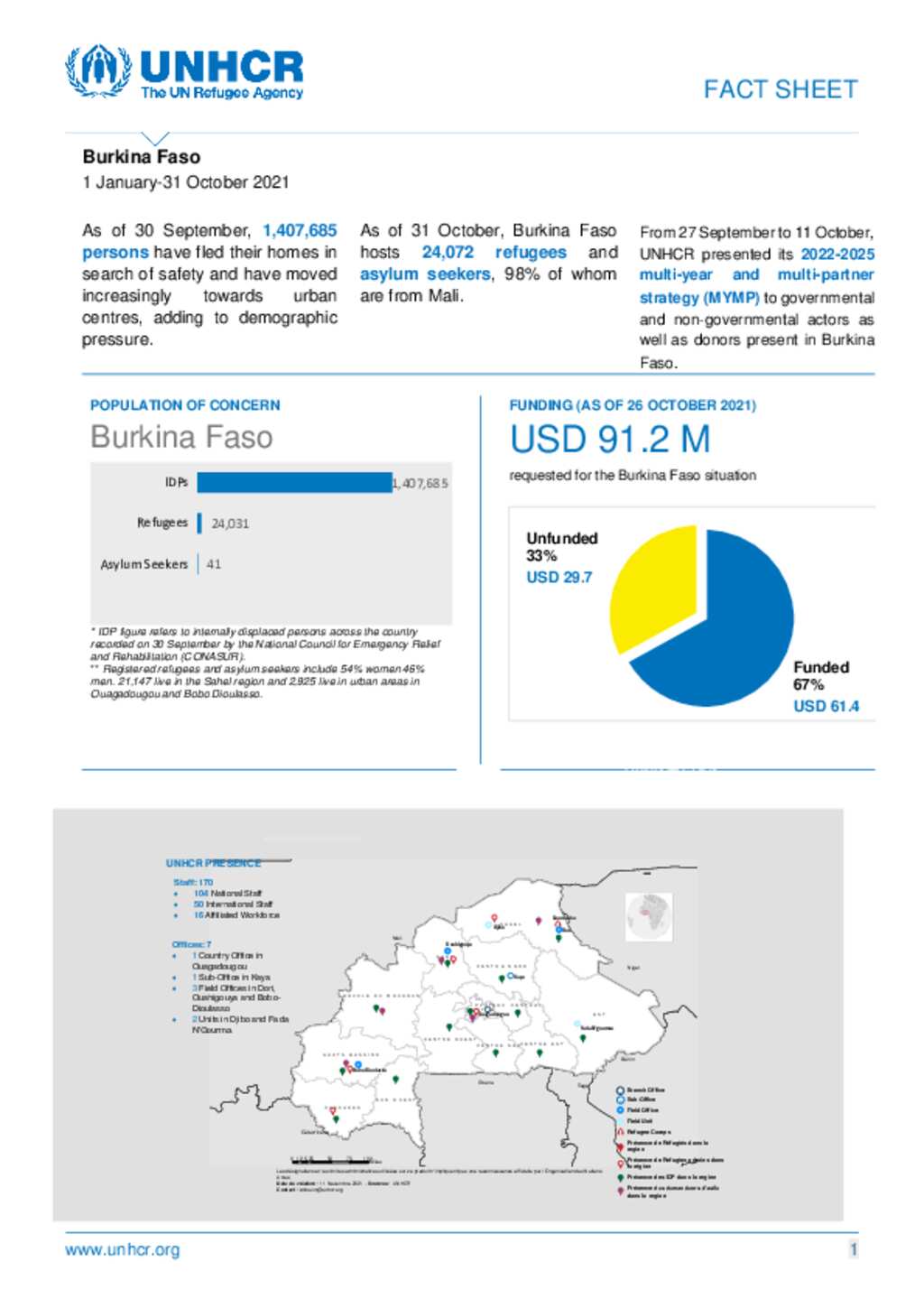 document-unhcr-burkina-faso-country-factsheet-jan-october-2021