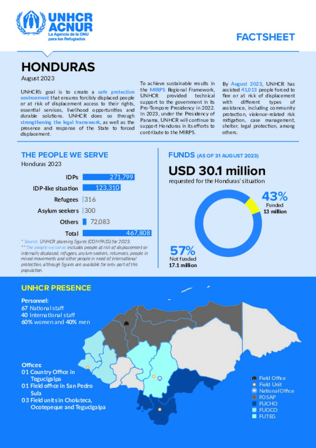 Document - Honduras - Country Office Fact Sheet - English - August 2023