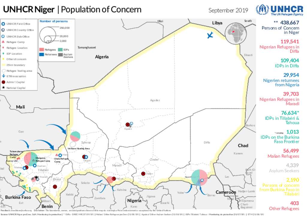 Document - UNHCR Niger: Population of Concern - September 2019