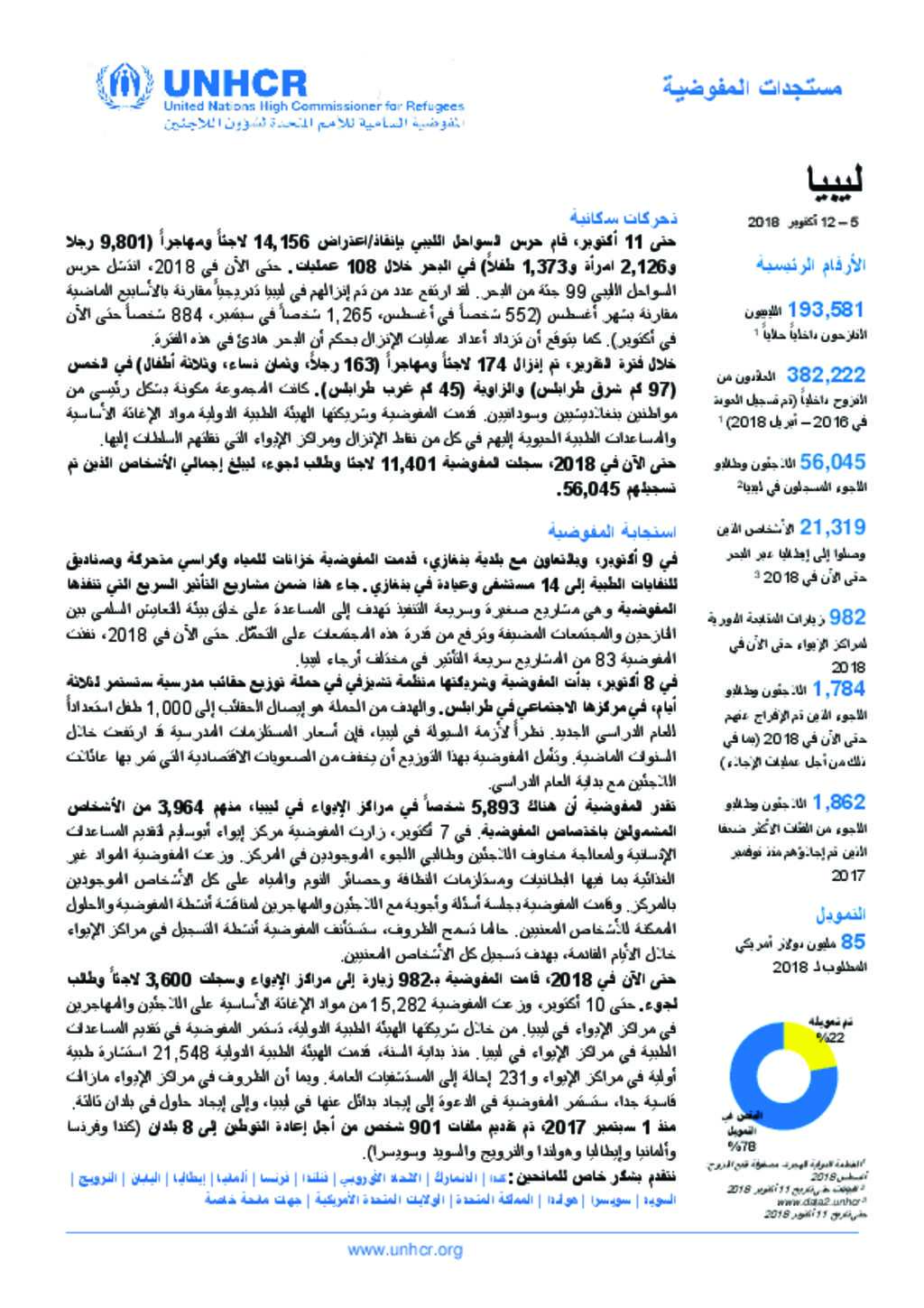 Document - UNHCR Libya Flash Update (5 - 12 October 2018) (Arabic)