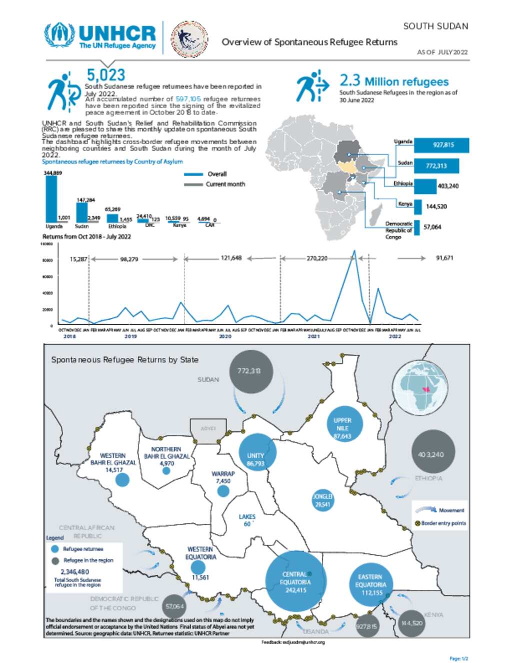 Document south sudan dashboard for spontaneous refugee returns july