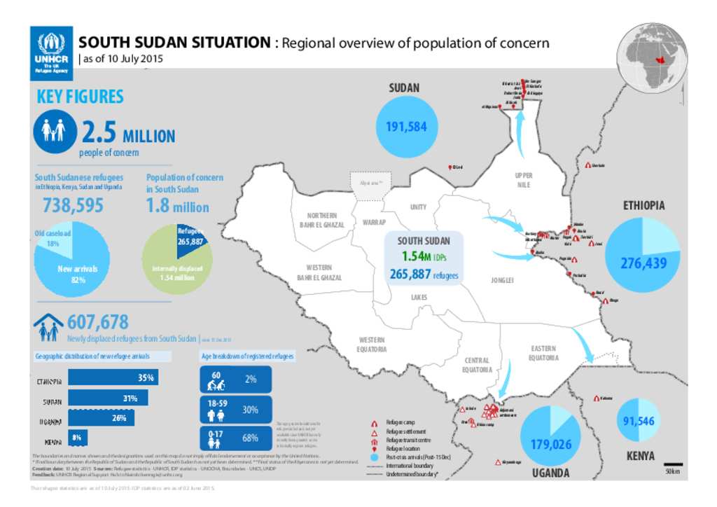 Document South Sudan Situation Regional Overview Of Population Of Document south sudan situation regional overview of population of