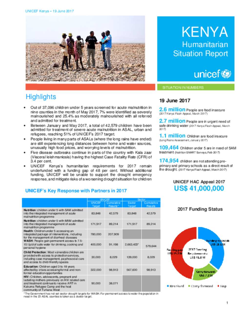 Document - UNICEF Kenya Humanitarian Situation Report - 19 June 2017