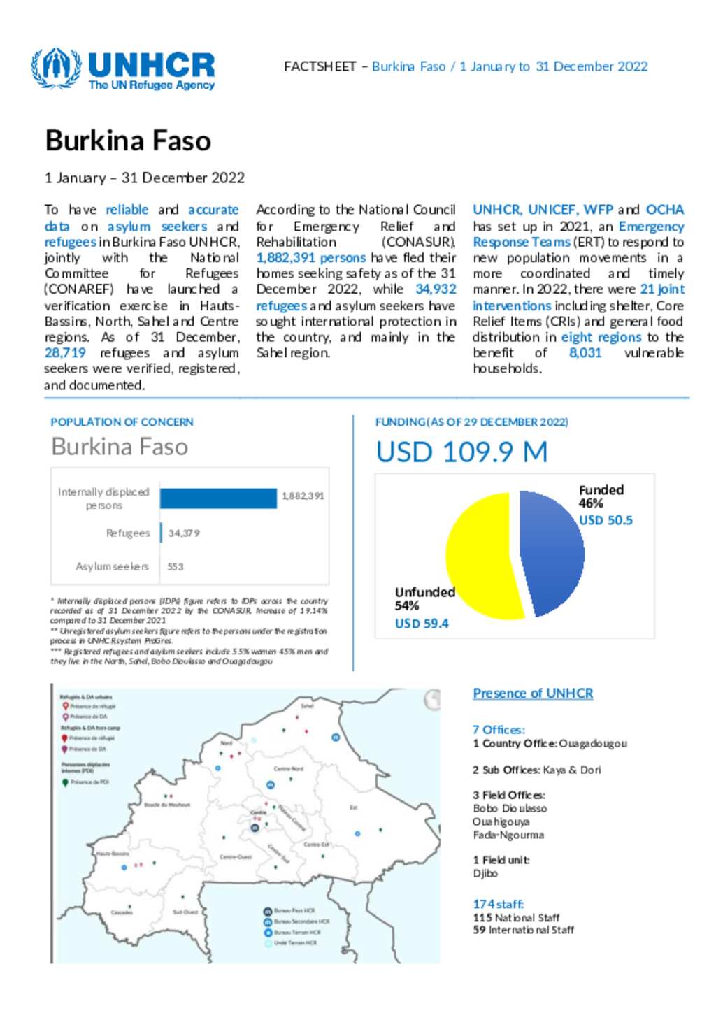 document-unhcr-burkina-faso-factsheet-january-december-2022