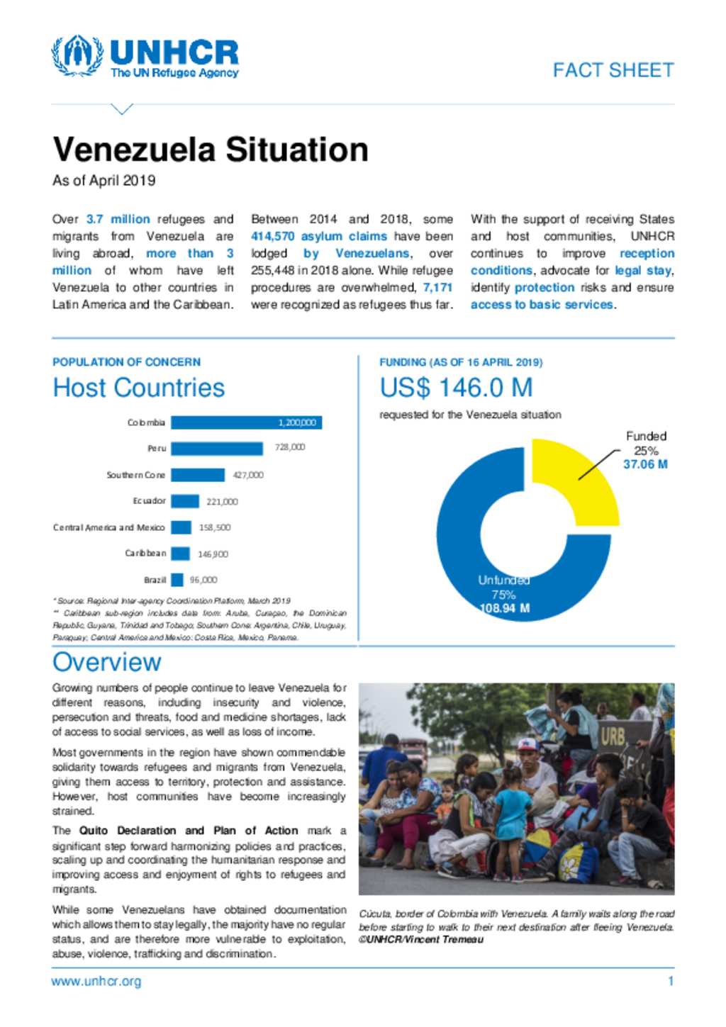 Document UNHCR Venezuela Situation Factsheet April 2019 [EN]