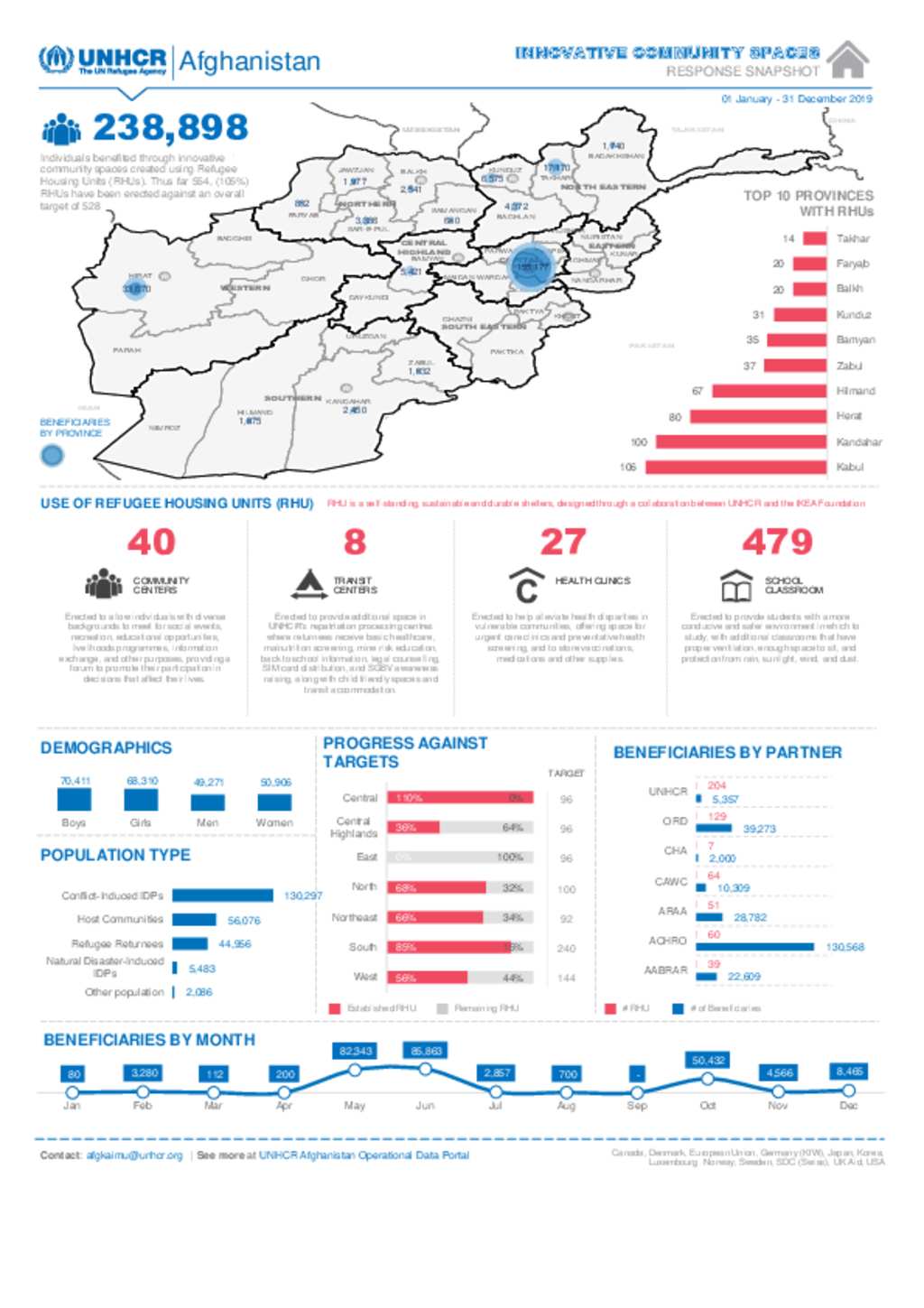 Document - Afghanistan: Innovative Community Spaces - December 2019