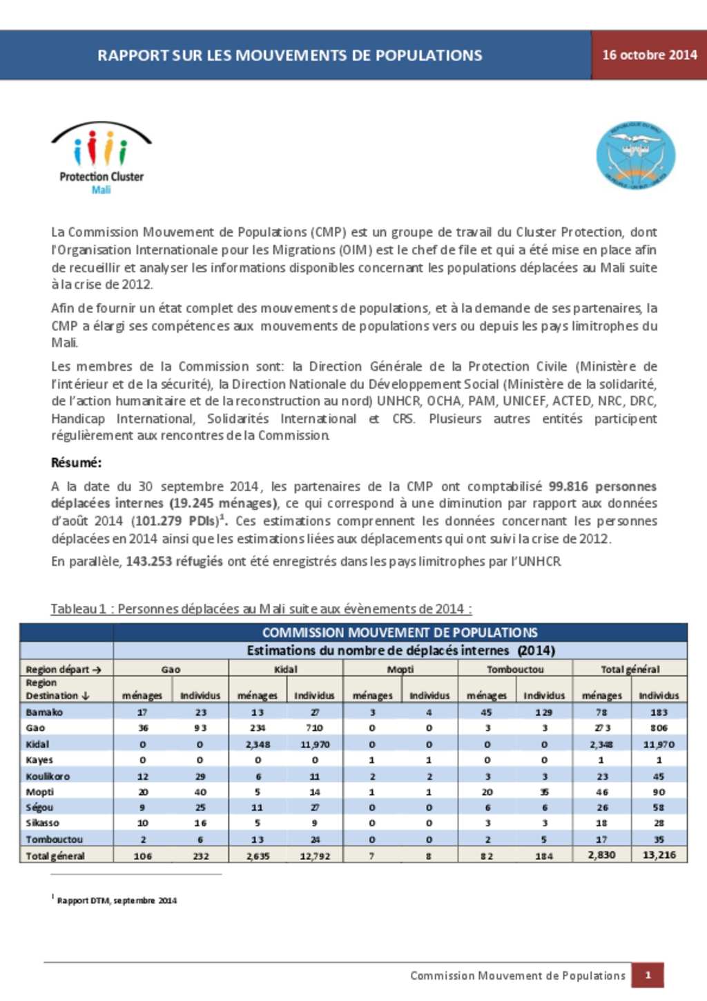 Document - Mali: Cmp Rapport (16 Octobre 2014)