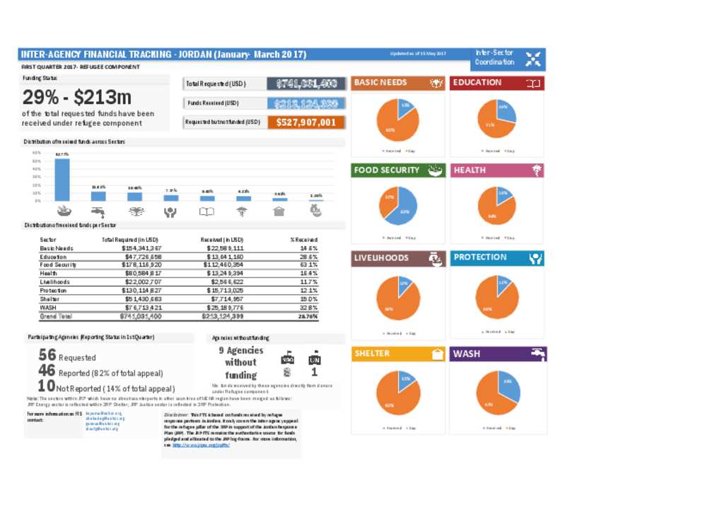 Document - Financial Tracking System 1st Quarter (January - March) 2017 ...