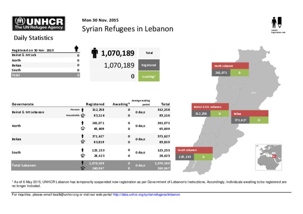 Document - Syrian Refugees In Lebanon As Of 30 November