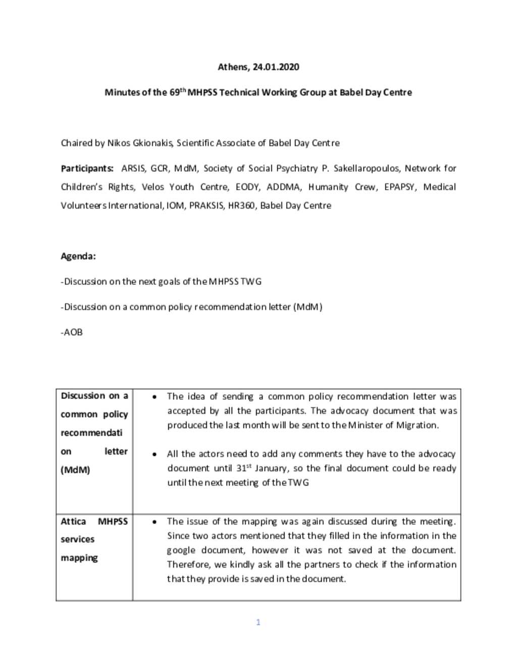 document-mhpss-technical-working-group-meeting-minutes-24-january