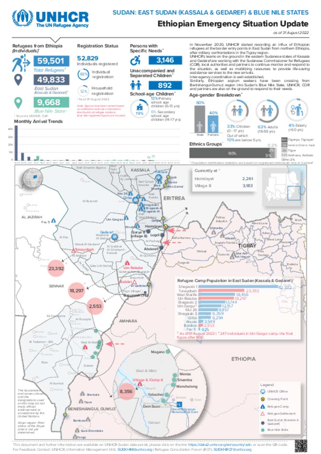 Document - Ethiopian Emergency Situation Update - New Arrivals - East ...