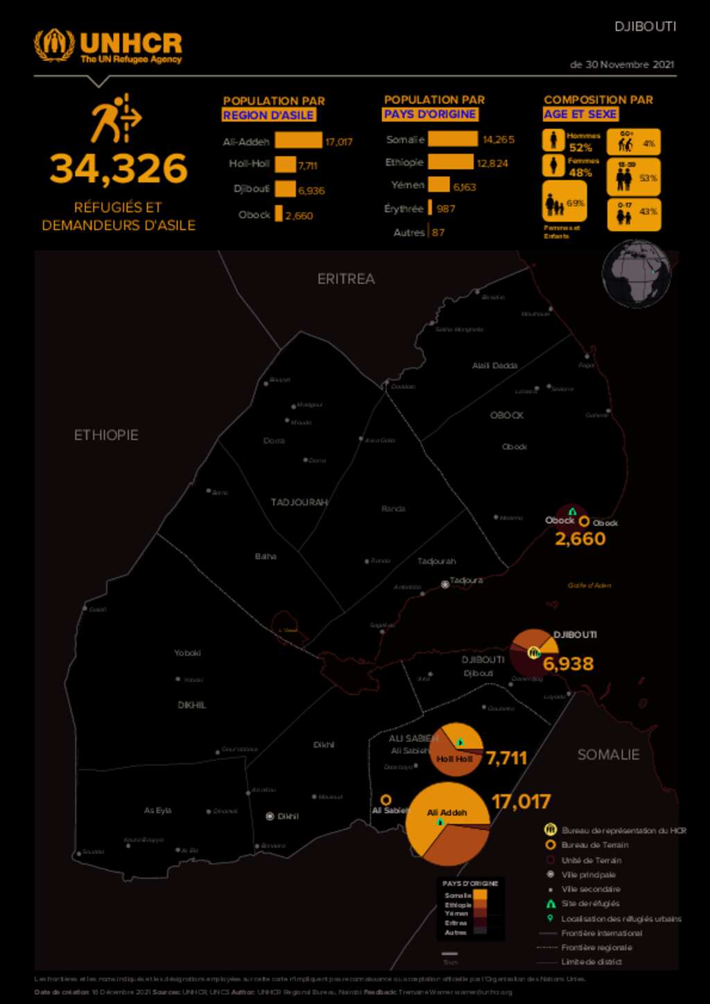 Document - Djibouti Refugee and asylum seeker as of November 2021 in French
