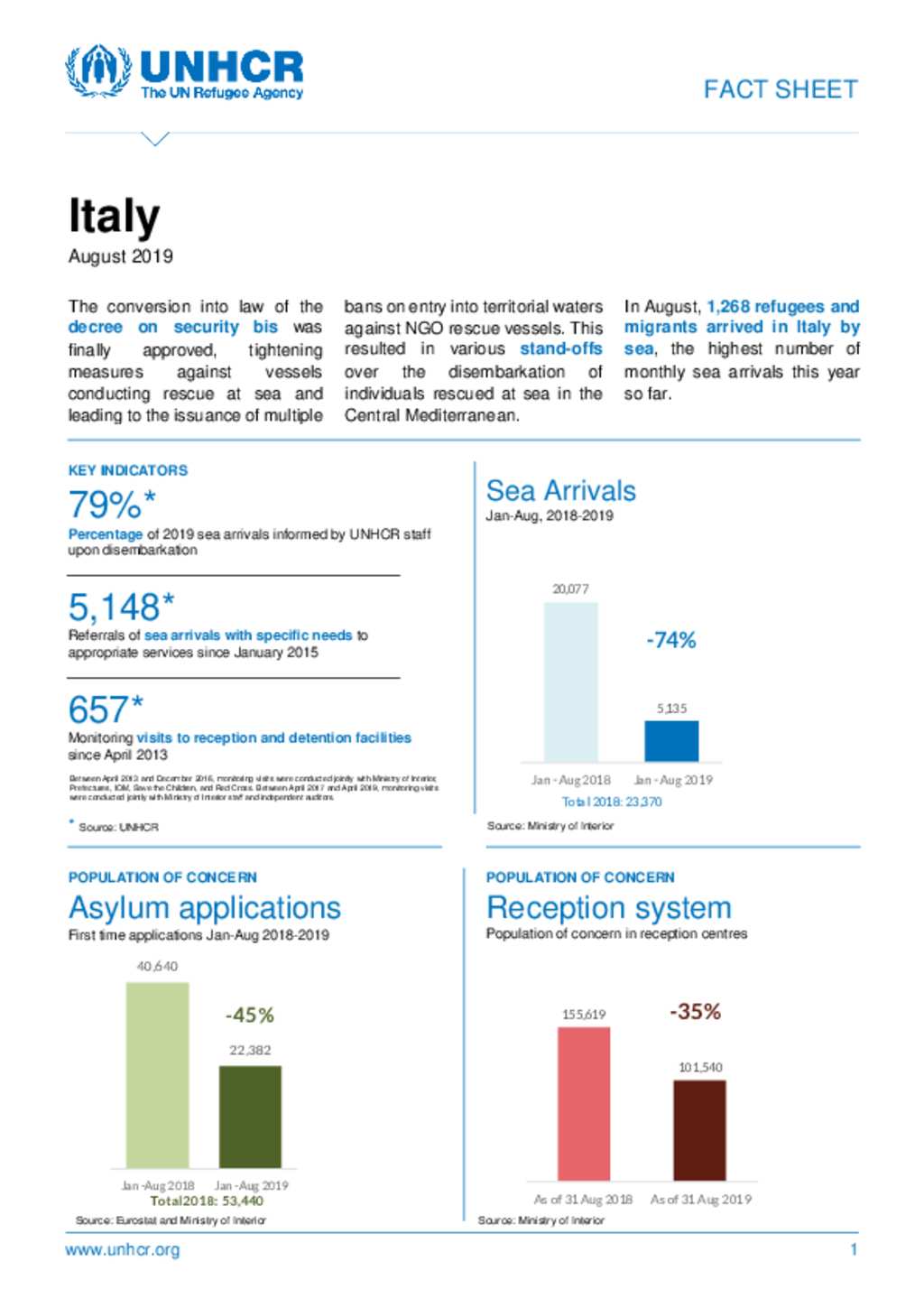 Document - Italy Fact Sheet - August 2019