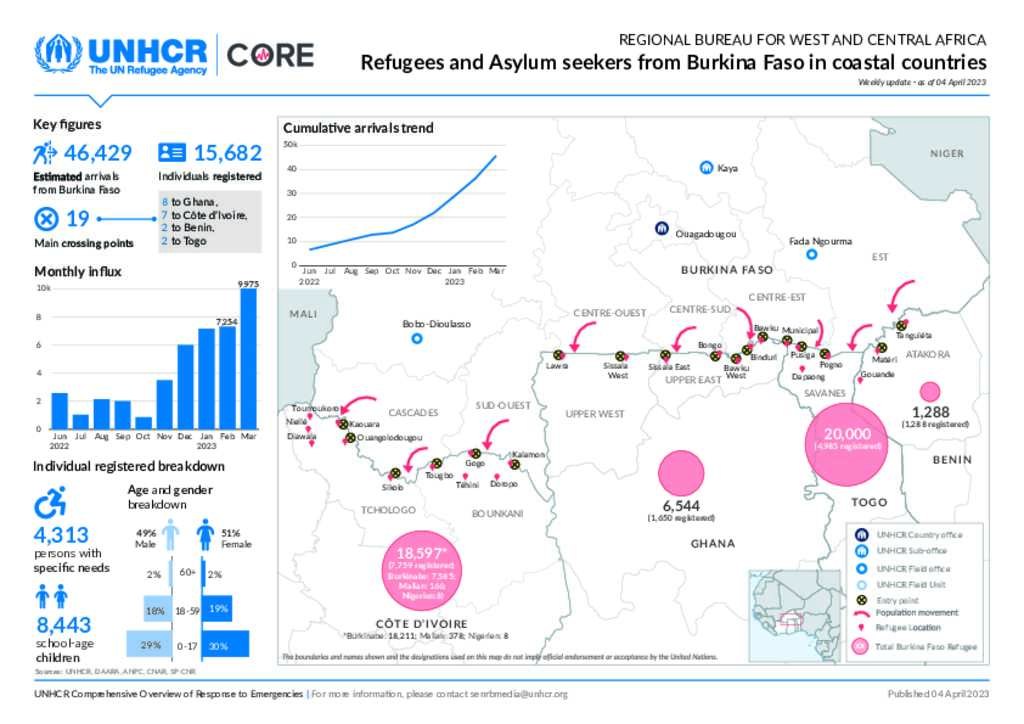 Document - UNHCR RBWCA | CORE Product: Refugees & Asylum-seekers From ...