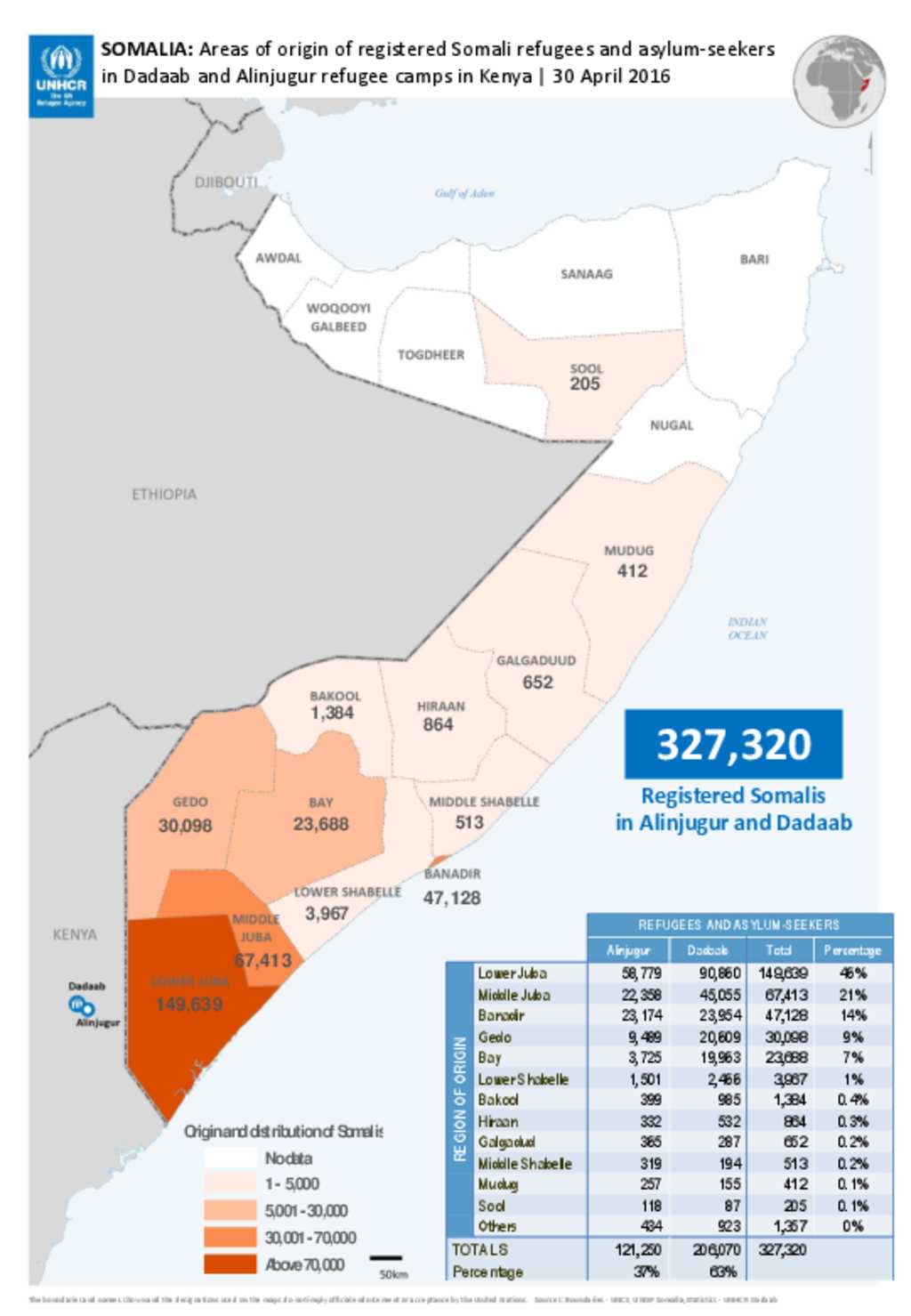 Document Somali Population in DDB by Area of Origin
