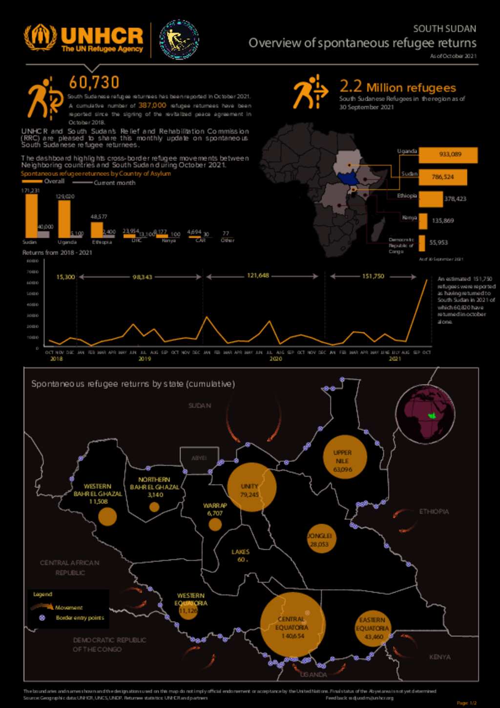 Document south sudan spontaneous refugee returns